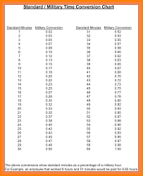 15 Paradigmatic Adp Minutes To Decimal Converter