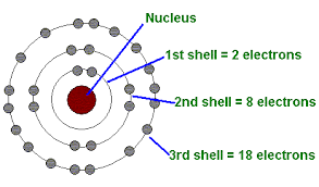 Pin On History Of The Atomic Theory