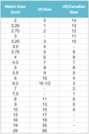 Knitting Needle Sizes Eknitting Stitches Com