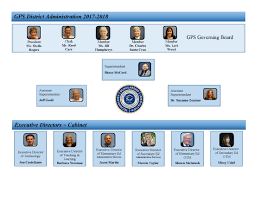 2017 2018 organizational chart gilbert public school district