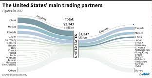 (redirected from tax rates around the world). Does Europe Unfairly Tax Us Imports A Detailed Look European Data News Hub