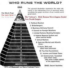 The 1913 federal reserve act created the current federal reserve system and introduced a central bank to oversee u.s. Secrets Of The Federal Reserve Bank Truthscapemedia