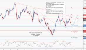 eur jpy chart euro yen rate tradingview india