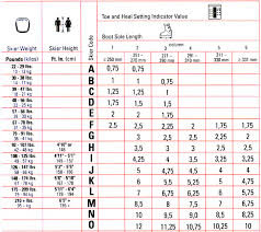 Din Chart For Ski Binding Release Settings