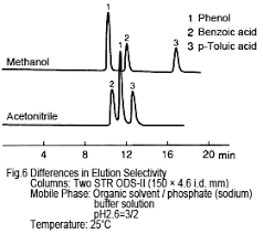 Differences Between Using Acetonitrile And Methanol For