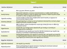 Acsm Risk Stratification Table Related Keywords