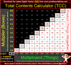 A Pedagogical Times Tables Multiplication Facts Chart The