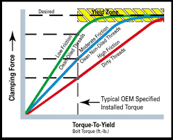 Diagram Of Head Gaskets Schematics Online