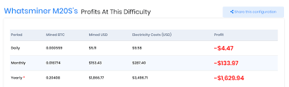 Bitcoin mining profitability usd/day for 1 thash/s chart 7 Reasons Bitcoin Mining Is Profitable And Worth It 2021