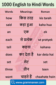 How can it benefit you? English Learning Through Hindi
