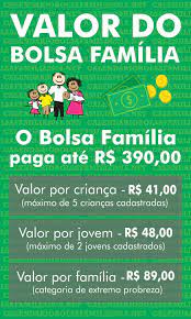 O responsável familiar realize o cadastro do. Bolsa Familia 2021 Calendario Datas De Pagamento