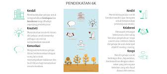 Masalah yang dihadapi oleh pelajar. Dukkanmaya Kendali Antara Masalah Yang Dihadapi Oleh Facebook