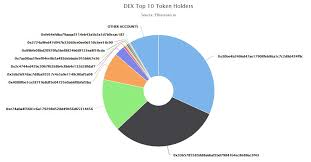 To arrive at these choices, we compared over 25 cryptocurrency exchanges on various factors, including user experience, fees mobile users: Crypto Ranked By Numbers Of Users By Aat De Kwaasteniet Coinmonks Medium