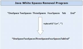 Here is what i made on my first actually the for word in sentence  loops thru the characters not the words as u r expecting so what u need to add # must use a space between the quotations. How To Remove White Spaces From String In Java