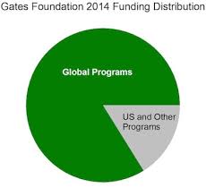 how to give like bill gates even if you have little to give