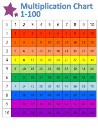 69 Always Up To Date Times Table Chart Square