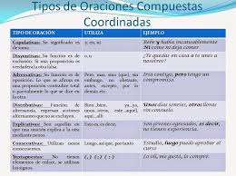 No hay un elemento principal ni otra subordinado. La Clase De Lengua Del Sanjo Nexos Coordinadas