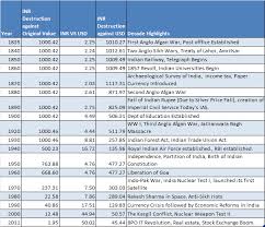 Forex Indian Rupee Euro Ho Utloisisa Khoebo Ea Forex Inthaneteng