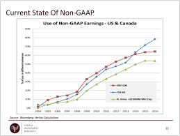 How audit committees can exercise effective financial oversight. Generally Accepted Accounting Principles Gaap Definition