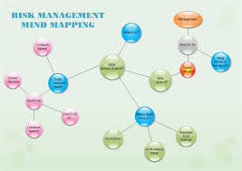 Risk Management Bubble Diagram Free Risk Management Bubble