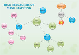 risk management bubble diagram free risk management bubble