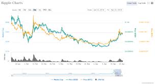 By fahrul7729, october 10 in for beginners. Yoshitaka Kitao Expects Ripple Xrp To Reach 10 By Year End