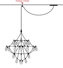 How To Choose A Chandelier Lightology