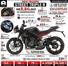 Pin By Provide Tools On Abhay S Bike Super Bikes Fuel Injection Sports Top