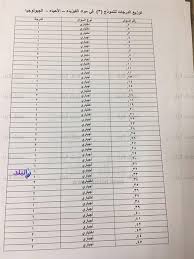 Check spelling or type a new query. Ù†Ù†Ø´Ø± ØªÙˆØ²ÙŠØ¹ Ø¯Ø±Ø¬Ø§Øª Ø§Ù…ØªØ­Ø§Ù† Ø§Ù„ÙÙŠØ²ÙŠØ§Ø¡ Ø§Ù„Ù…Ù‚Ø±Ø± Ù„Ø·Ù„Ø§Ø¨ Ø§Ù„Ø«Ø§Ù†ÙˆÙŠØ© Ø§Ù„Ø¹Ø§Ù…Ø© ØºØ¯ Ø§