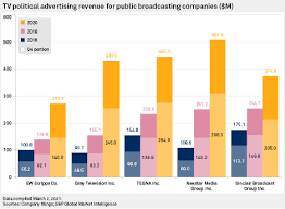 March countdown calculator to show how long until march 29 2021. Daily Update March 5 2021 S P Global