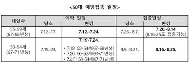 강아지에게 필수로 맞춰야 하는 예방접종과 접종주기에 대해 알아보자. 55 59ì„¸ ì˜ˆë°©ì 'ì¢… ì‚¬ì „ì˜ˆì•½ ì˜¤ëŠ˜ 20ì‹œë¶€í„° ìž¬ê°œ ì§ˆë³'ê´€ë¦¬ì²­ ì •ì±… í–‰ì • ê¸°ì‚¬ë³¸ë¬¸ ì˜í•™ì‹ ë¬¸