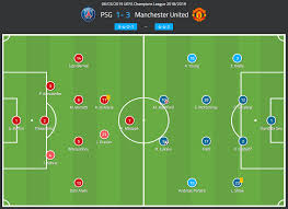 Lionel messi and cristiano ronaldo are the two highest players in fifa 21. Champions League 2018 19 Tactical Analysis Psg Vs Manchester United