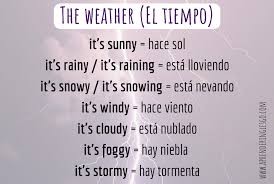 Pin By Itzel Wesley On Ingles How To Speak Spanish Learn English Learning Spanish