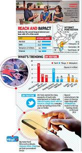 tamil nadu why vanakkam goes viral on internet chennai