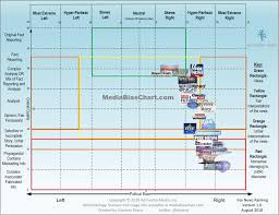 Media Bias Chart Printable Bedowntowndaytona Com