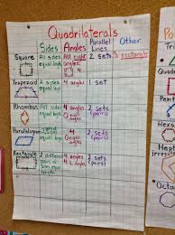 Mrs Denyers Dynamic 3s Anchor Chart For 2d Shapes In