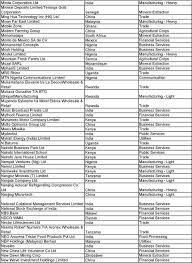 Ratings by 10 nep holdings (malaysia) berhad employees. Investee Businesses Name Location Sector Pdf Free Download