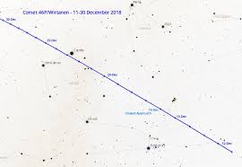 Comet 46p Wirtanen Comet Watch