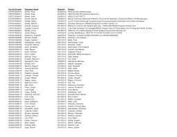 Https Www Uscis Gov Sites Default Files Files Nativedocuments March 2010 Foia Log Pdf