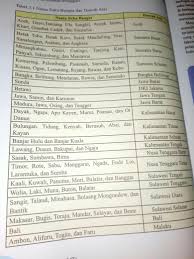 Kampung naga yang di sini sebenarnya hanya tercantum dalam peta desa. Sebutkan Nama Suku Yang Ada Di Pulau Sumatera Bali Dan Nusa Tenggara Kalimantan Sulawesi Brainly Co Id