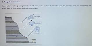 Now, what is the problem with radiometric dating? Solved 2 The Geologic Time Scale Before Radiometric Dati Chegg Com