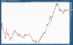 Stockcharts Com Advanced Financial Charts Technical