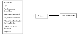 Apa yang memotivasikan pekerja anda? Http Journalarticle Ukm My 12725 1 Jqma 13 2 Paper6 Pdf
