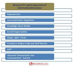 8 Reasons For Rapid Expansion Of International Business Business Management The Expanse Business