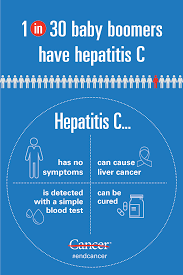 Learn about liver cancer treatments and survival rate facts online. Hepatitis C Is Among The Md Anderson Cancer Center Facebook