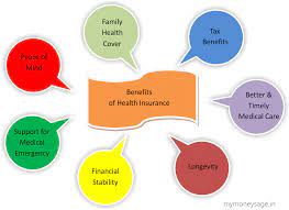 The mental health parity act (mhpa) is legislation signed into united states law on september 26, 1996 that requires annual or lifetime dollar limits on mental health benefits to be no lower than any such dollar limits for medical and surgical benefits offered by a group health plan or health insurance issuer offering coverage in connection with a group health plan. Importance Of Having A Health Insurance Policy Mymoneysage Blog