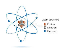 Structure Of The Nucleus Of The Atom Protons Neutrons Electrons And Gamma Wav Aff Neutrons Electrons Gamma Proton Neutron Electron Atom Neutrons