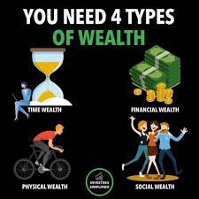 4 Types Of Wealth Business Motivation Finance Financial Wealth