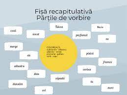 Părțile de vorbire neflexibile sunt: PÄrÈile De Vorbire R E I Resurse EducaÈie IncluzivÄ