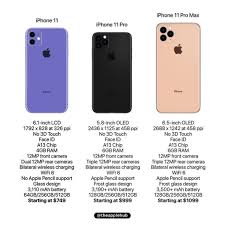 11 Iphone Pro Max Complete Specifications On The Run And The Support Of The Apple Pencil In 2020 Iphone Iphone Phone Iphone 11
